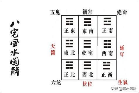 八宅風水 調べ方|誰でもできる 八宅風水の法則 – ワールド・オブ・風。